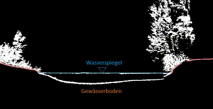 terra vermessungen ag aktuelles unterwasserkanal kallnach 5